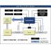 Catalyst Monitor & Data Logger